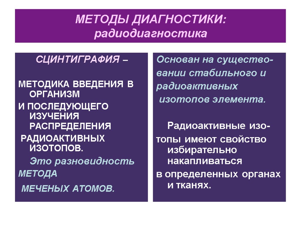 МЕТОДЫ ДИАГНОСТИКИ: радиодиагностика СЦИНТИГРАФИЯ – МЕТОДИКА ВВЕДЕНИЯ В ОРГАНИЗМ И ПОСЛЕДУЮЩЕГО ИЗУЧЕНИЯ РАСПРЕДЕЛЕНИЯ РАДИОАКТИВНЫХ